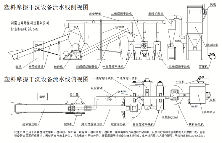 塑料大棚料干洗设备,大棚膜摩擦清洗机,大棚微喷设备