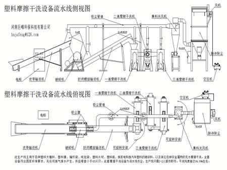 塑料大棚料干洗设备