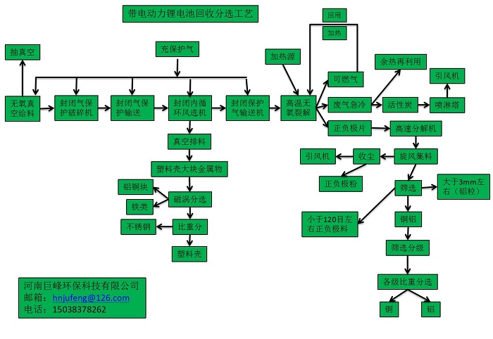 有带电动力锂电池回收分选工艺1.jpg