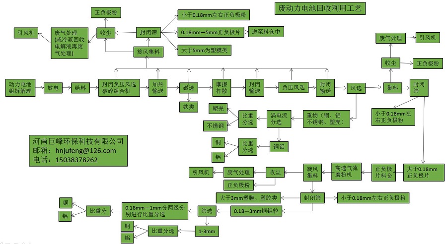 有废动力电池回收利用工艺.jpg