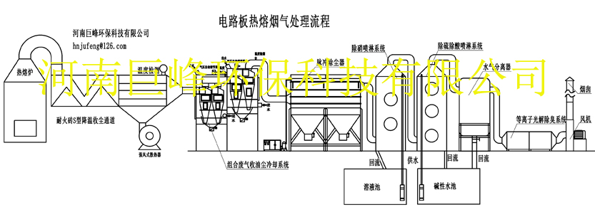 电路板热熔烟气处理.jpg