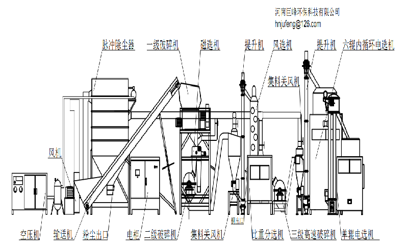 电路板物理破碎分选法.png