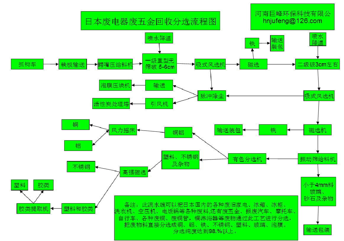 废五金破碎回收.png