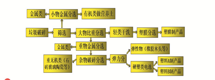 生活垃圾资源化利用.png