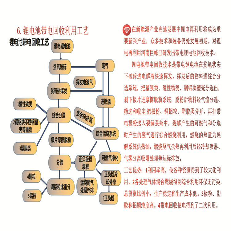 废旧锂电池该如何处理|废旧锂电池处理技术工艺.jpg