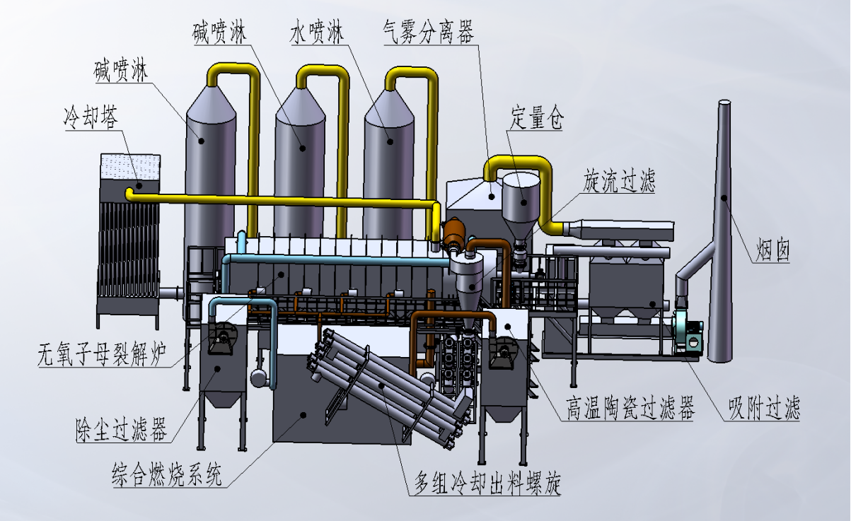 锂电池处理过程中用到的子母内嵌无氧裂解炉.png