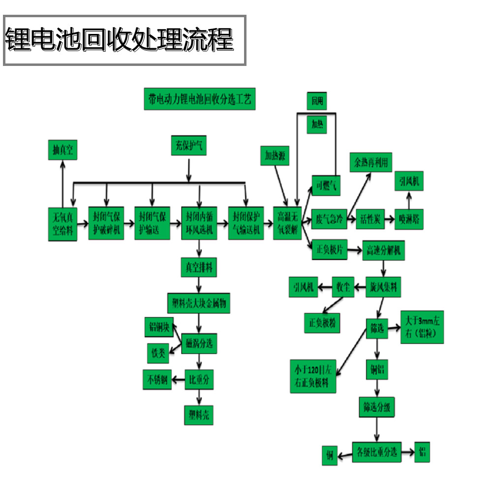 带电的锂电池回收处理设备|废旧锂电池处理技术工艺.jpg