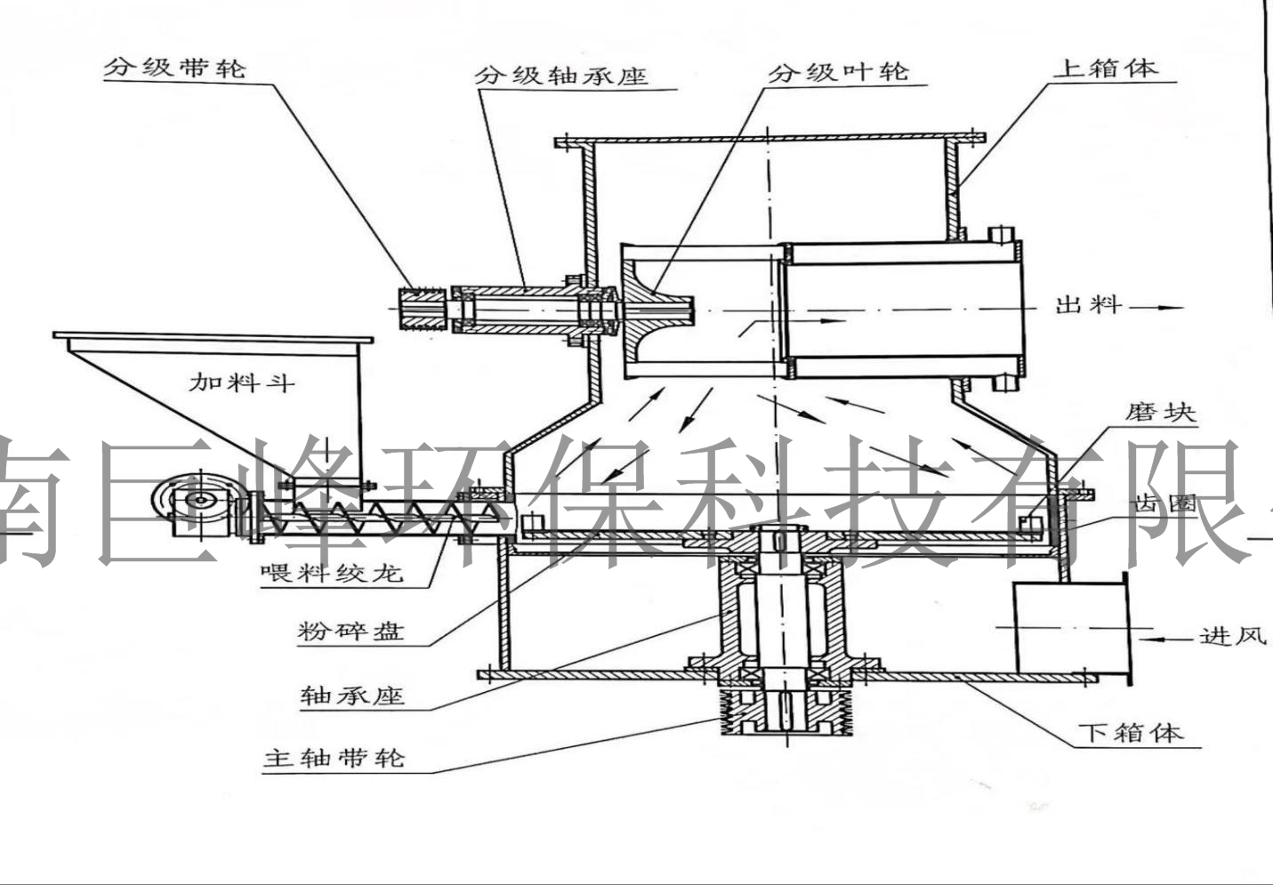 超微粉碎机图.png