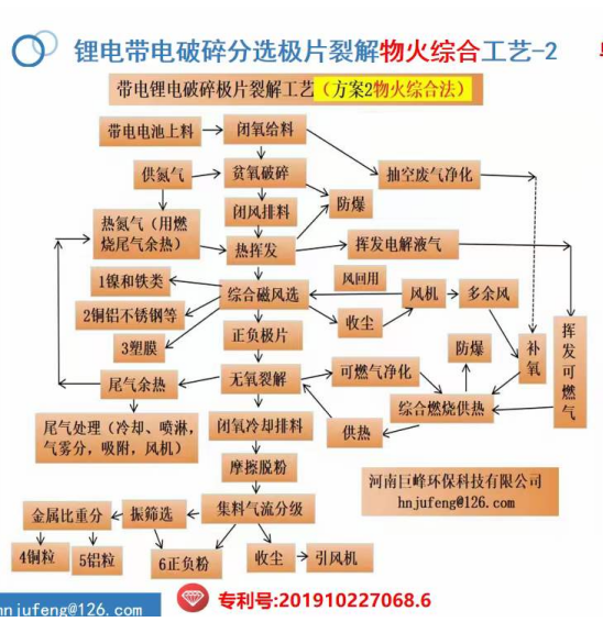 锂电池物理法处理有专利侵权必究 -河南巨峰环保