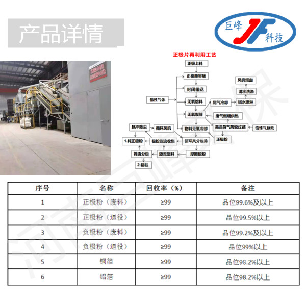 锂电池正极极片破碎分选回收技术工艺.jpg