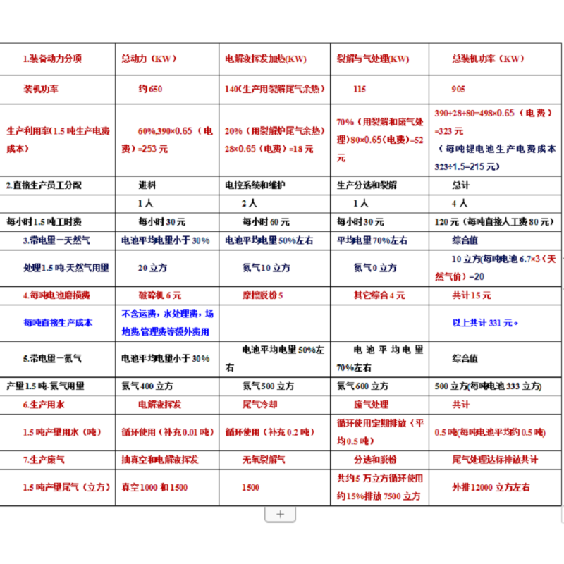 废旧锂电池回收处理内容记录表