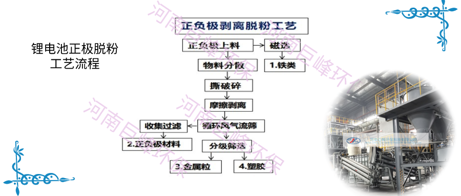 锂电池极片机械脱粉工艺