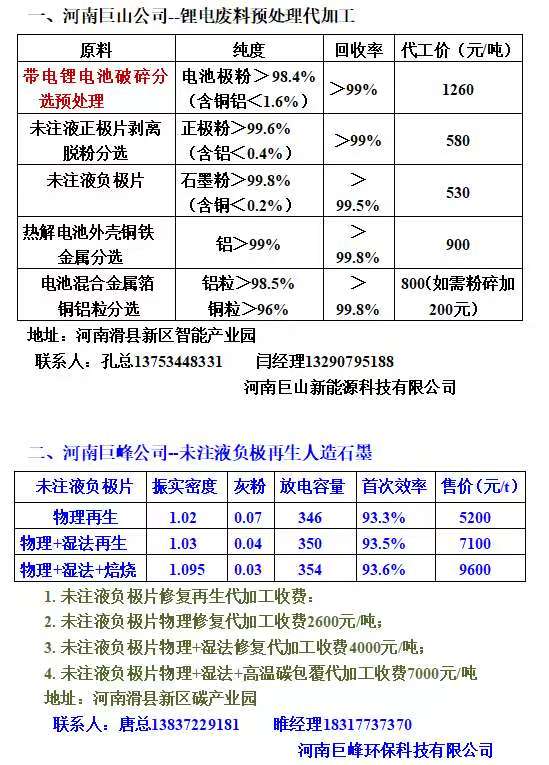 回收锂电池 废旧锂电材料回收加工