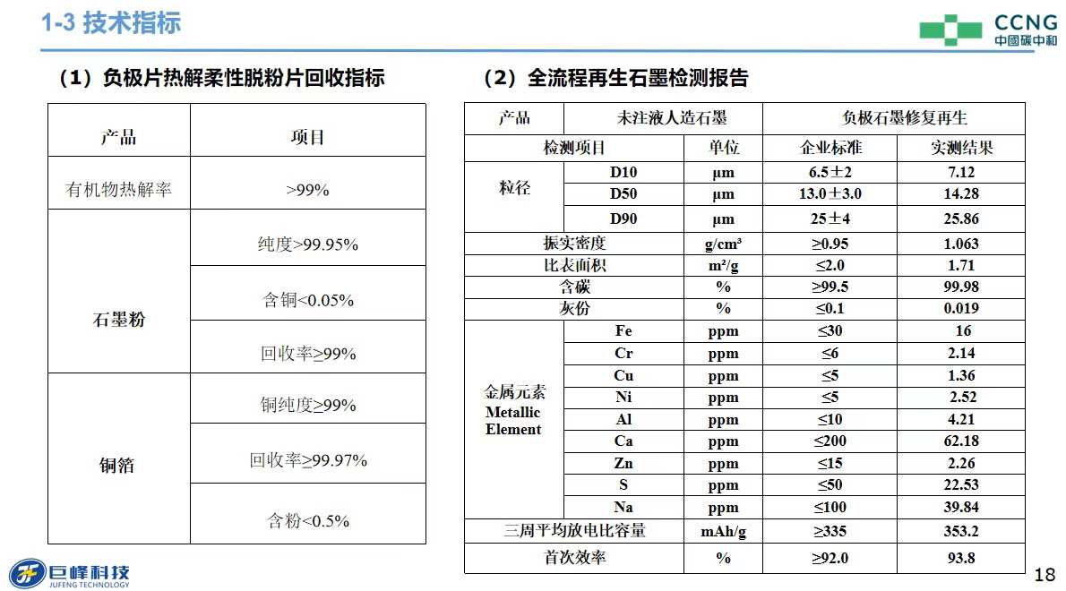 巨锋教授受邀请参加 昆明举办的金属资源循环利用与产业发展大会