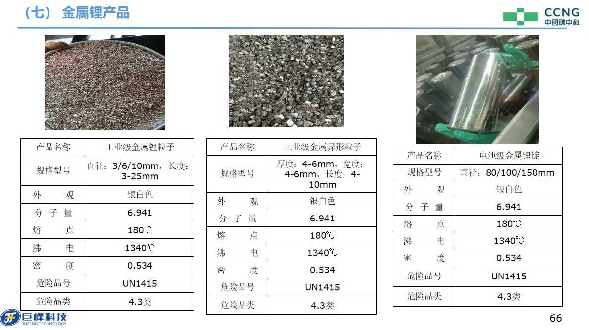 巨锋教授受邀请参加 昆明举办的金属资源循环利用与产业发展大会