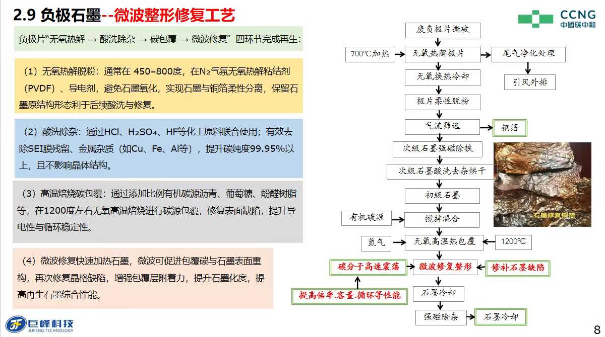 巨锋教授受邀请参加 昆明举办的金属资源循环利用与产业发展大会